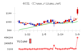 片倉コープアグリ