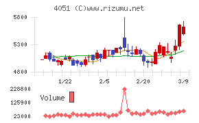 ＧＭＯフィナンシャルゲート