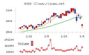 日本カーバイド工業