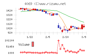 ＢｌｕｅＭｅｍｅ