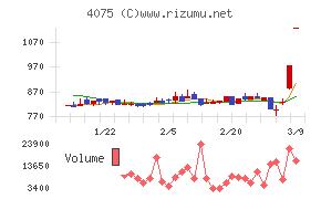 ブレインズテクノロジー