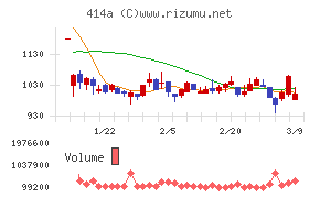 オーバーラップホールディングス