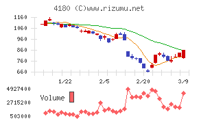 Ａｐｐｉｅｒ　Ｇｒｏｕｐ