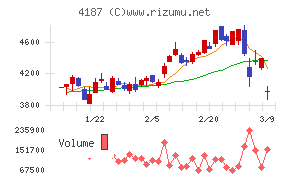 大阪有機化学工業
