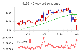 三菱ケミカルグループ