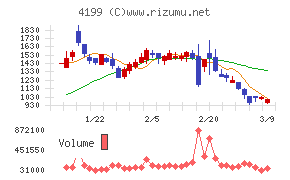 ワンダープラネット