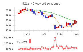 ムービン・ストラテジック・キャリア