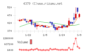 Ｐｈｏｔｏｓｙｎｔｈ