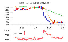 インフキュリオン