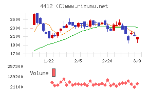 サイエンスアーツ