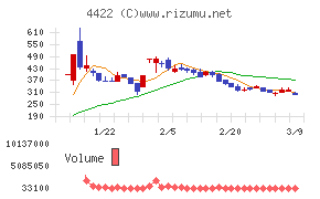 ＶＡＬＵＥＮＥＸ