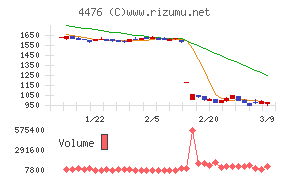 ＡＩ　ＣＲＯＳＳ
