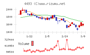 サイバーセキュリティクラウド