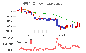 ペプチドリーム