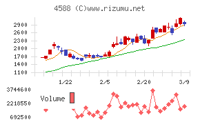 オンコリスバイオファーマ