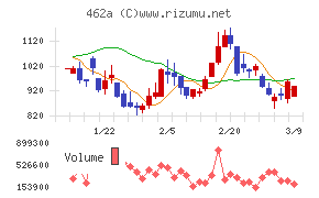 ＦＵＮＤＩＮＮＯ