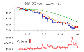 ジャストシステム