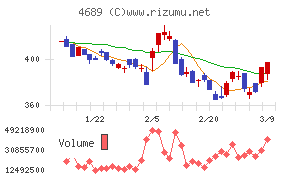 ＬＩＮＥヤフー