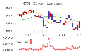 サイバーエージェント