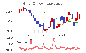 リブ・コンサルティング