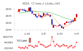 東映アニメーション