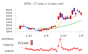 パワーエックス