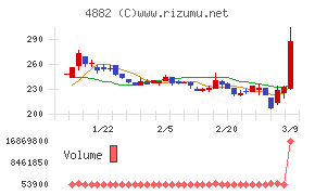 ペルセウスプロテオミクス