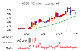 ステラファーマ