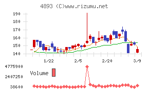 ノイルイミューン・バイオテック