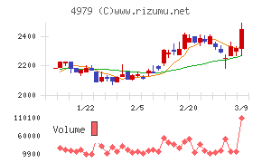 ＯＡＴアグリオ