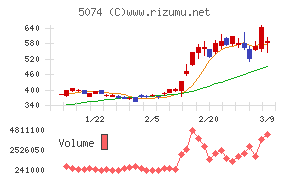 テスホールディングス
