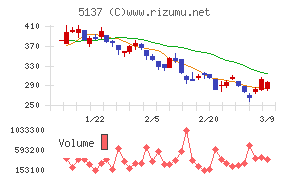 スマートドライブ