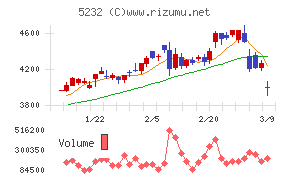 住友大阪セメント