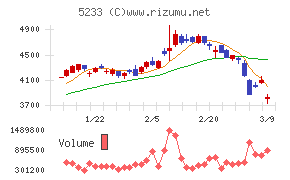 太平洋セメント