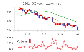 日本オーエー研究所