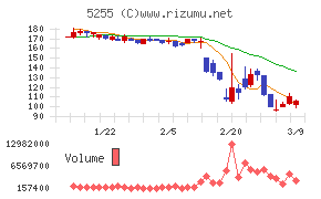 モンスターラボ