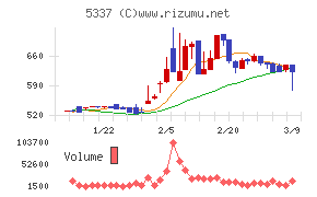 ダントーホールディングス