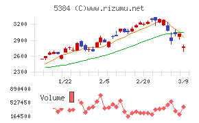 フジミインコーポレーテッド