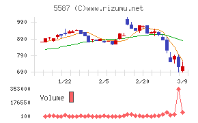 インバウンドプラットフォーム