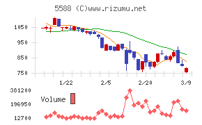 ファーストアカウンティング