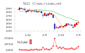 ヒューマンテクノロジーズ