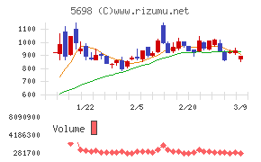 エンビプロ・ホールディングス