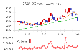 大阪チタニウムテクノロジーズ