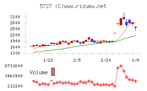 東邦チタニウム