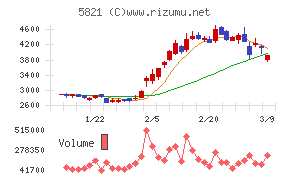 平河ヒューテック