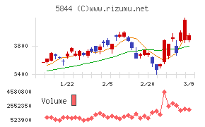 京都フィナンシャルグループ