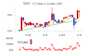 協立エアテック