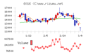 ジャパンエンジンコーポレーション