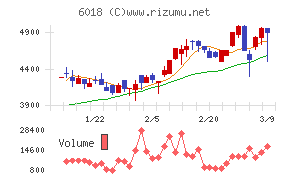 阪神内燃機工業