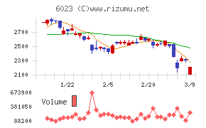 ダイハツインフィニアース